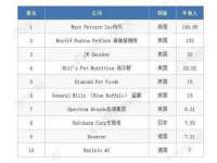 成都德鹏润科技有限公司